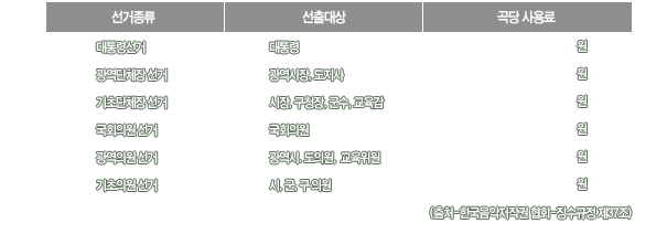 곡사용료 표