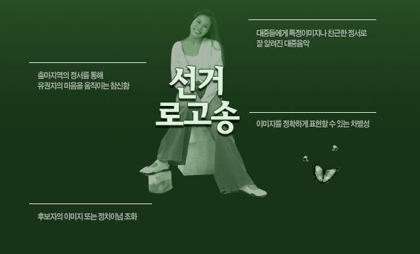 선거로고송의 4가지 측면
