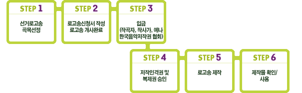선거로고송 제작절차